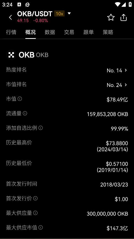 狗狗币app