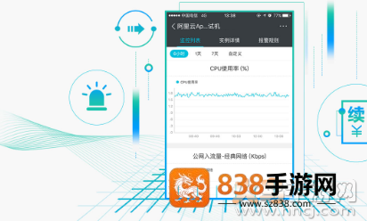 阿里云监控app