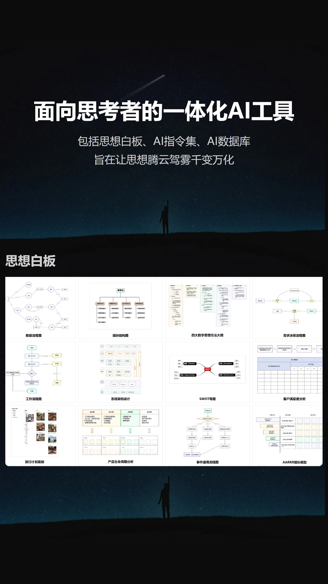 3a思维导图