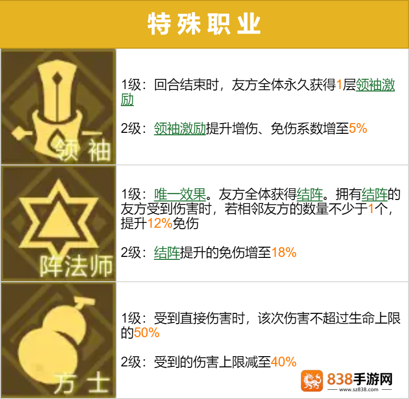 三国志幻想大陆2:枭之歌1折版本