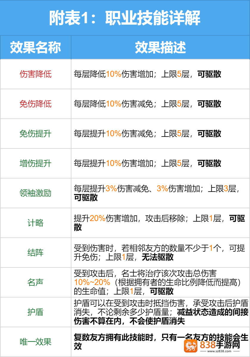 三国志幻想大陆2:枭之歌1折版本