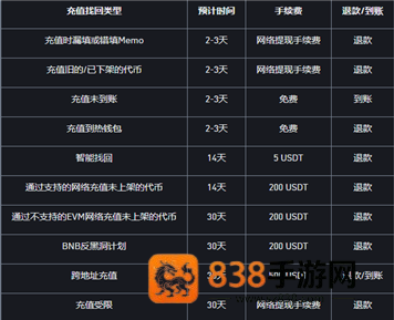 香港数字货币交易所