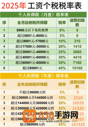 个人所得税征收标准 个人所得税税率表2025最新版