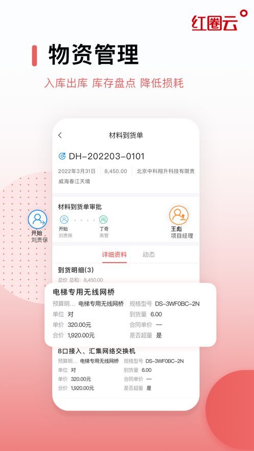 红圈云