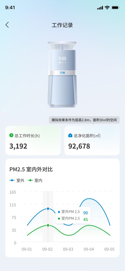 贝昂家