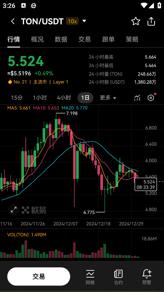 币圈三大交易所