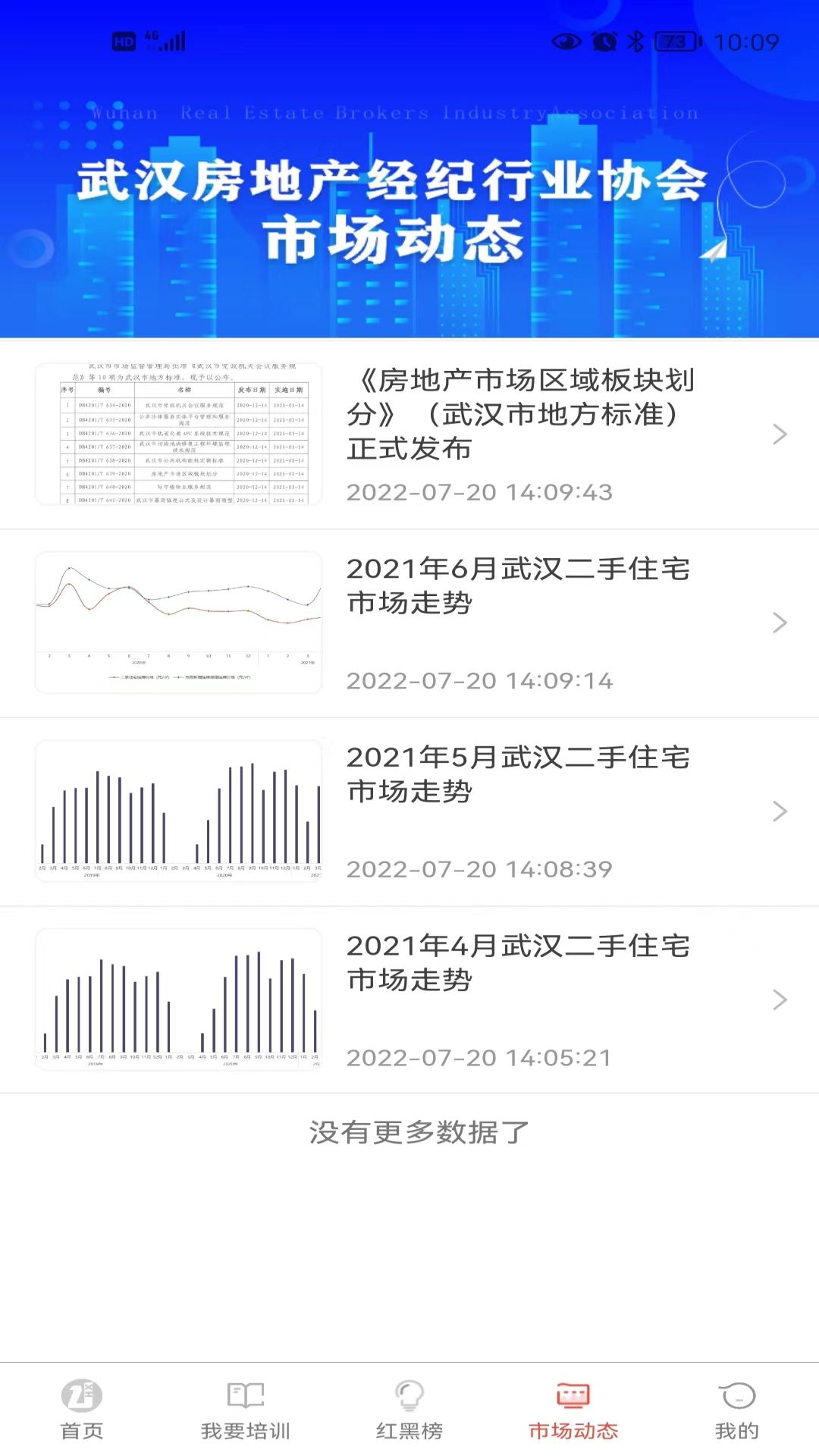 武房易