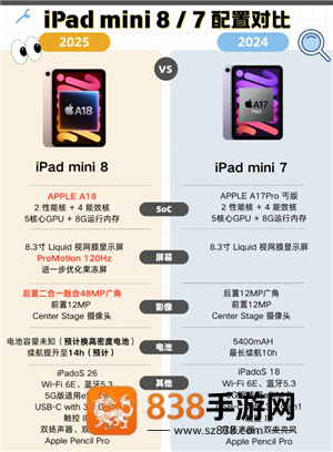 iPadmini8什么时候上市 iPadmini8有高刷吗
