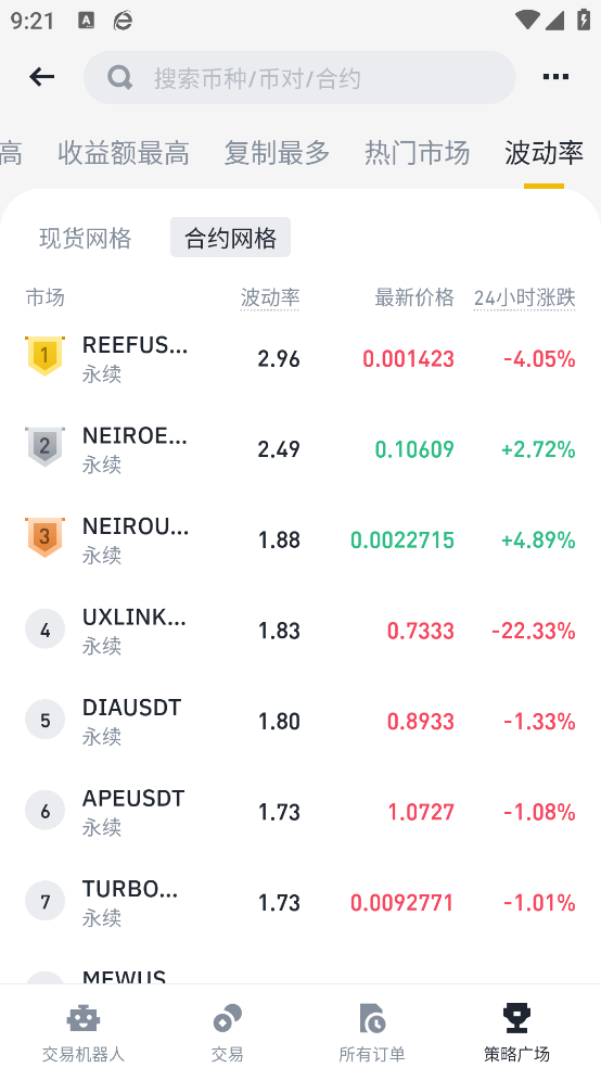 dogecoin交易平台