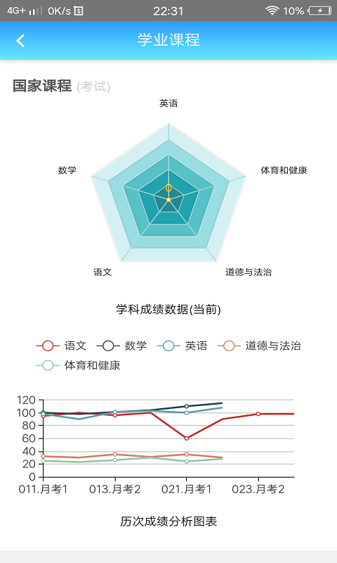 成长记录