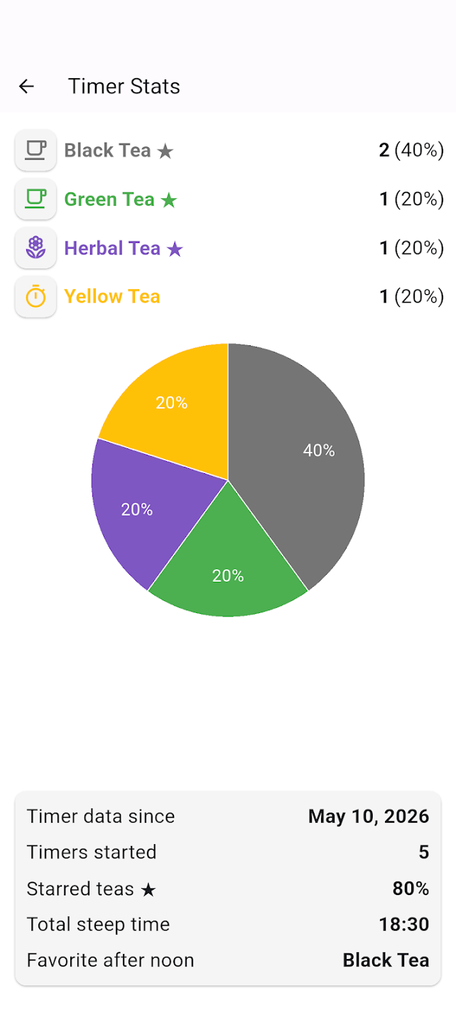Cuppa