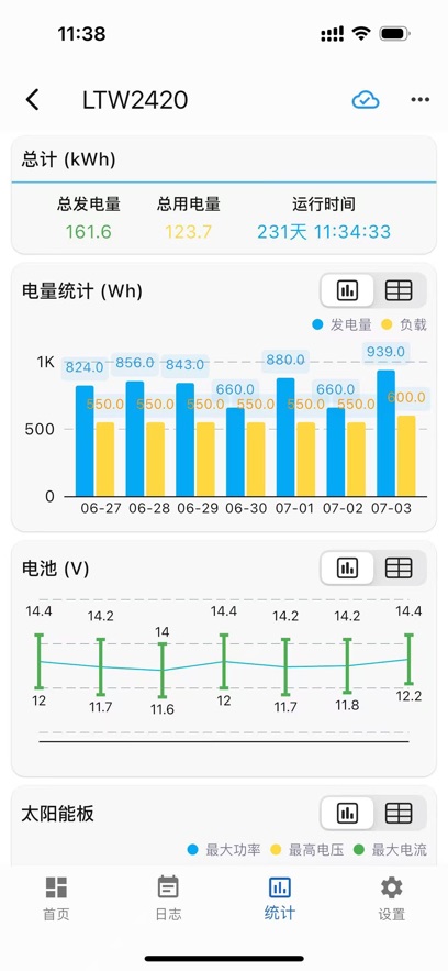网优智电