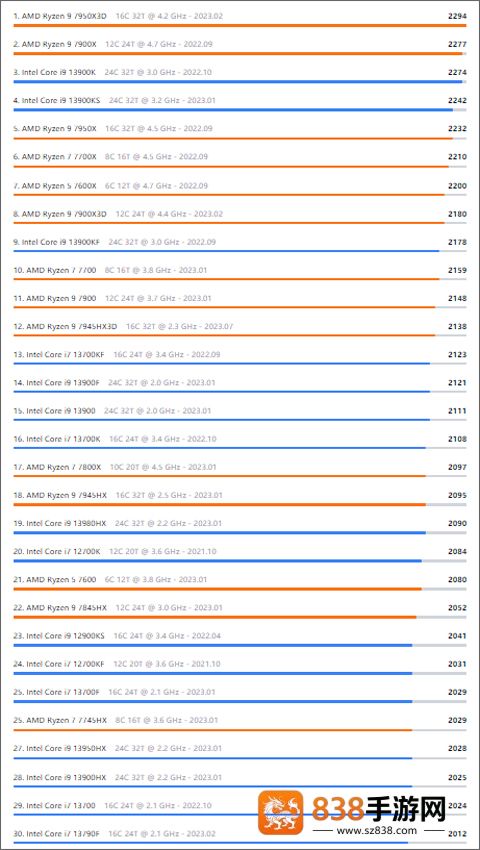 Geekbench5官方版