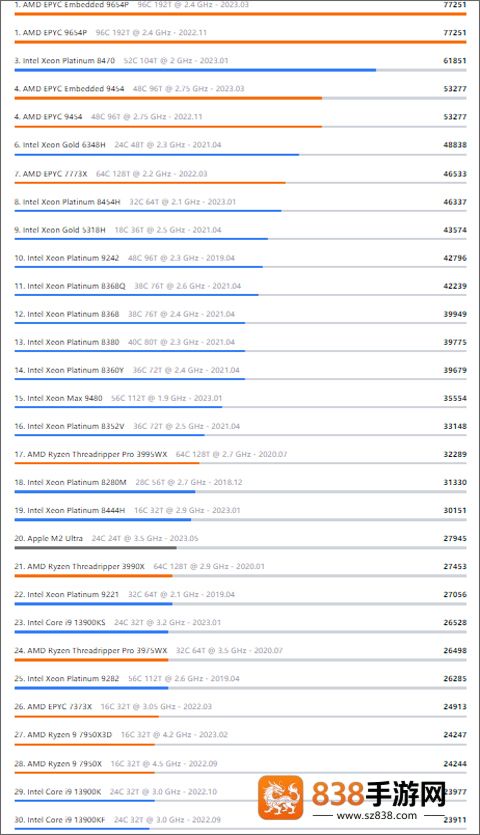 Geekbench5官方版
