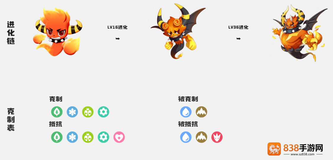 洛克王国全精灵特殊进化秘籍