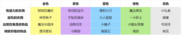 非日常邂逅故事好感度系统解析