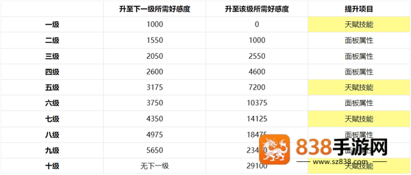 非日常邂逅故事好感度系统解析