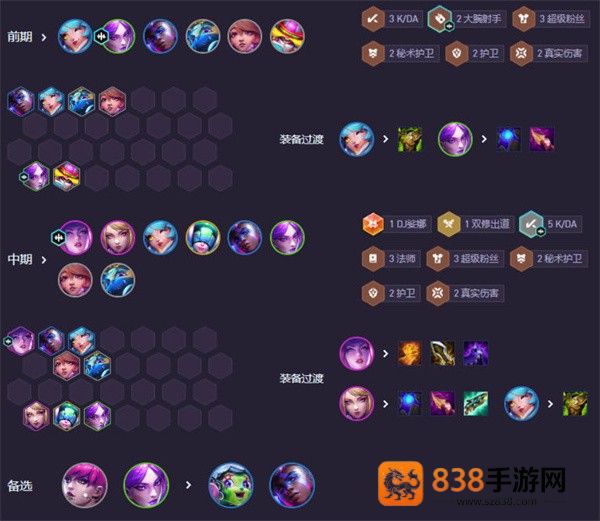 云顶之弈
