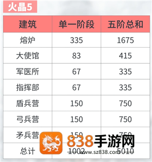 无尽冬日火晶升级资源表 无尽冬日火晶升级明细表