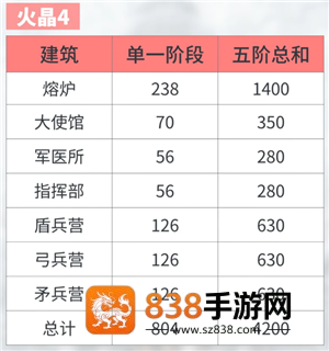 无尽冬日火晶升级资源表 无尽冬日火晶升级明细表