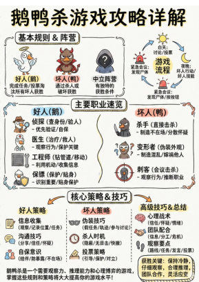 鹅鸭杀新角色怎么玩 鹅鸭杀新角色肉汁小丑玩法攻略