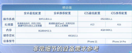 云王者荣耀世界网页版入口 云王者荣耀世界怎么玩