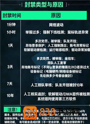 三角洲误封怎么办 三角洲误封怎么申诉解封
