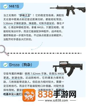 和平精英枪械伤害和射速排名 和平精英枪械伤害和射速排行榜图鉴