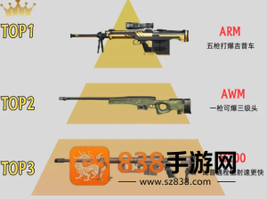 和平精英枪械伤害和射速排名 和平精英枪械伤害和射速排行榜图鉴