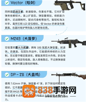 和平精英枪械伤害和射速排名 和平精英枪械伤害和射速排行榜图鉴