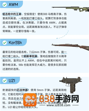 和平精英枪械伤害和射速排名 和平精英枪械伤害和射速排行榜图鉴