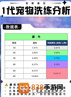 无尽冬日宠物培养攻略 无尽冬日宠物培养攻略详情