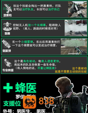 三角洲行动干员介绍 三角洲行动干员强度排行