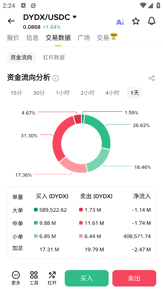 b安交易所