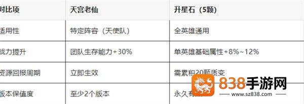 天宫老仙值不值得抽