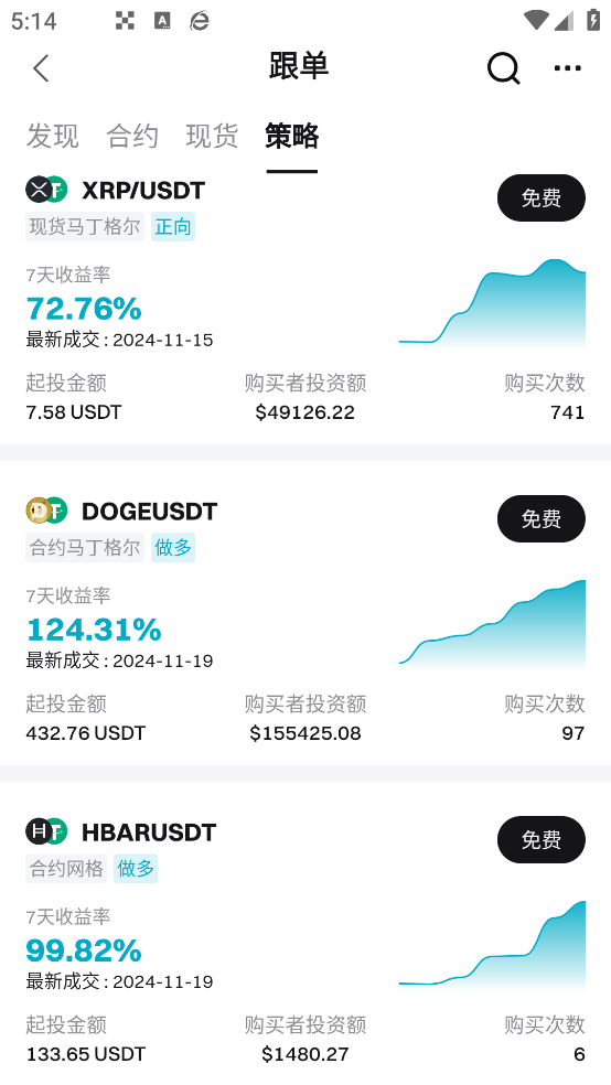 BG交易所