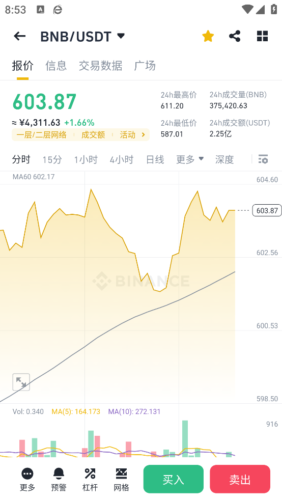 binance