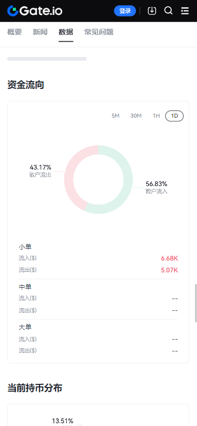 币圈手机软件