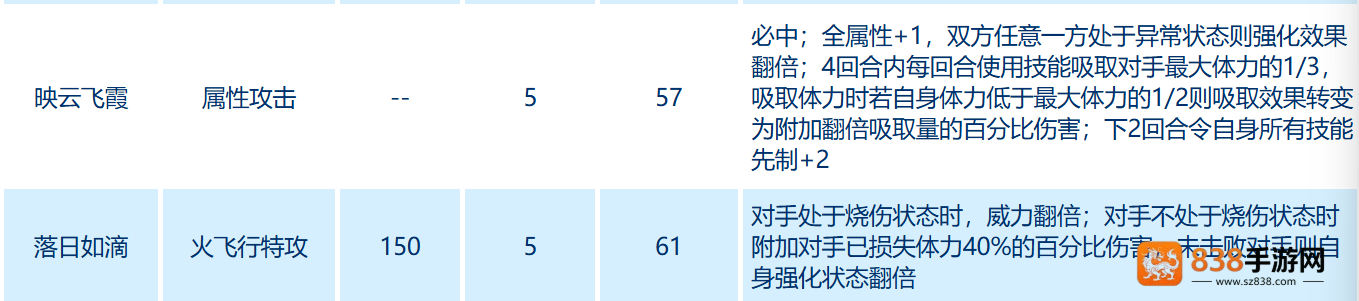 赛尔号芙拉尔技能搭配攻略