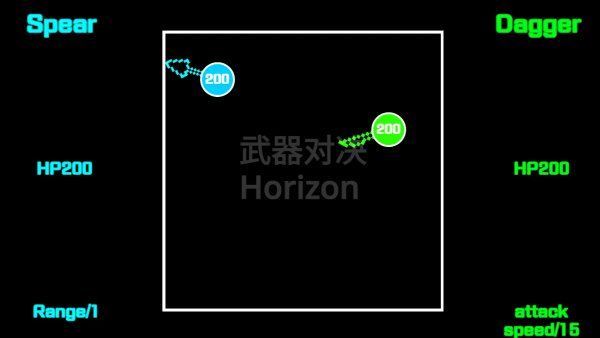 武器对决