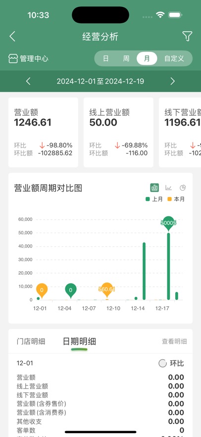 乐檬零售