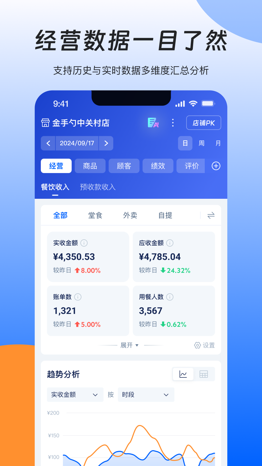 睿管家