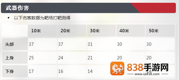 卡拉彼丘北极星突击步枪全面评测