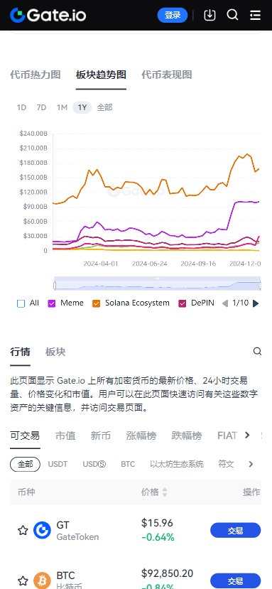 gate.io