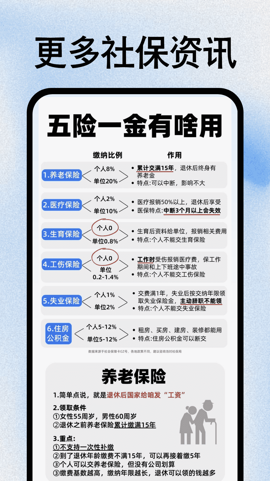 社保医保管家