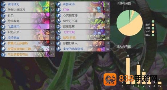炉石传说安布拉全职业卡组代码库