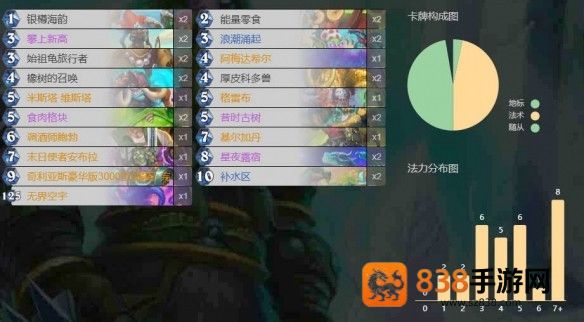 炉石传说安布拉全职业卡组代码库