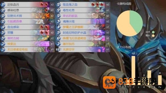 炉石传说安布拉全职业卡组代码库