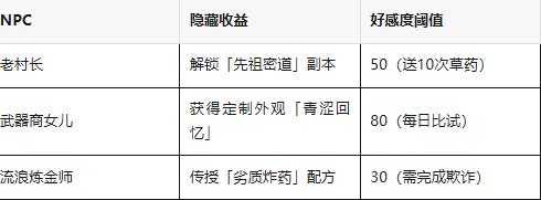 飞飞重逢迪米村终极开荒指南