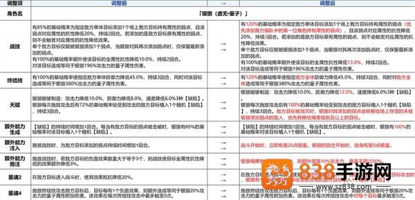 崩坏星穹铁道3.4版本震撼更新